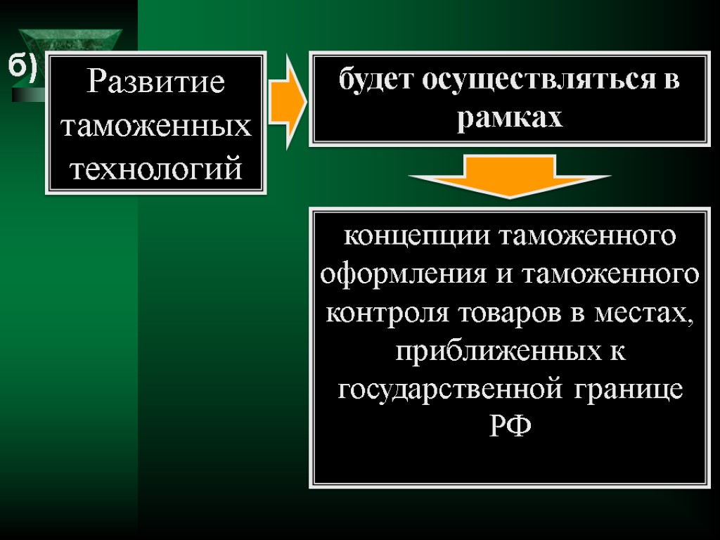 б) Развитие таможенных технологий будет осуществляться в рамках концепции таможенного оформления и таможенного контроля